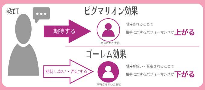 恋人への期待のかけ方！？ピグマリオン効果イメージ2